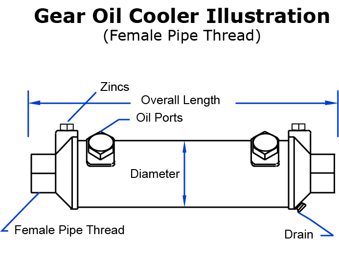 Gear Oil Cooler Illustration - FPT
