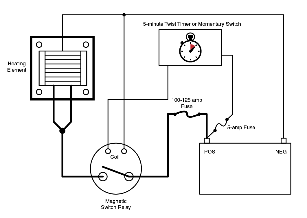 Simple Cummins Marine Grid Pre-Heater Control Setup Diagram