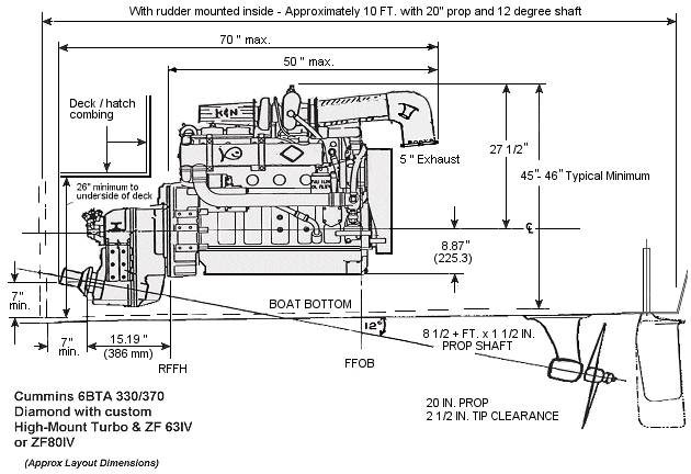 Base Layout Drawing w/ a Cummins 6BTA, High Mount Turbo arrangement and a Close coupled V-drive