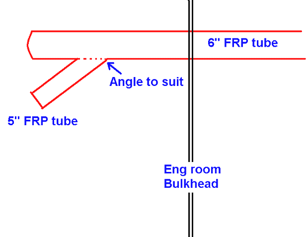 Sketch E - Typical Fiberglass Surge Tube Connection