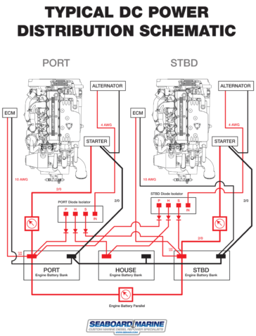 Typical DC Power Distribution Examples for Marine Engines