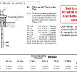 Oil Capacities and Dip-Stick Readings for ATF ZF Transmissions