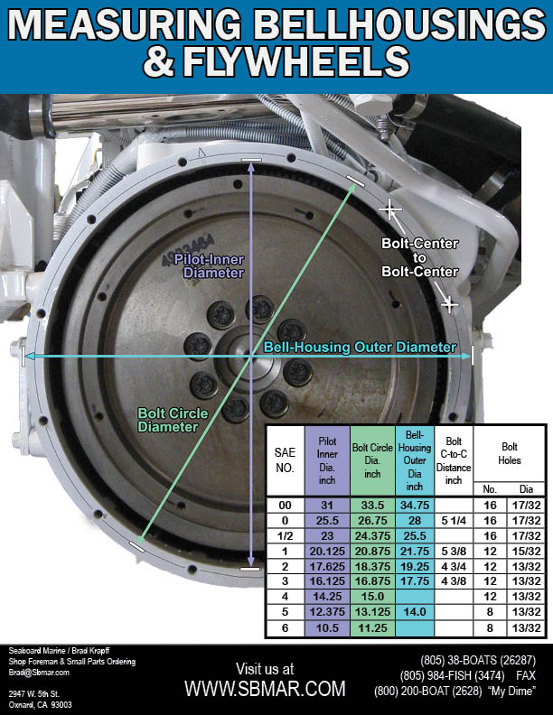 understanding sae bellhousing and flywheel measurements