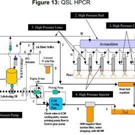 QSL9 EPA Tier 3 Fuel System