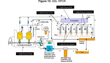 QSL9 EPA Tier 3 Fuel System