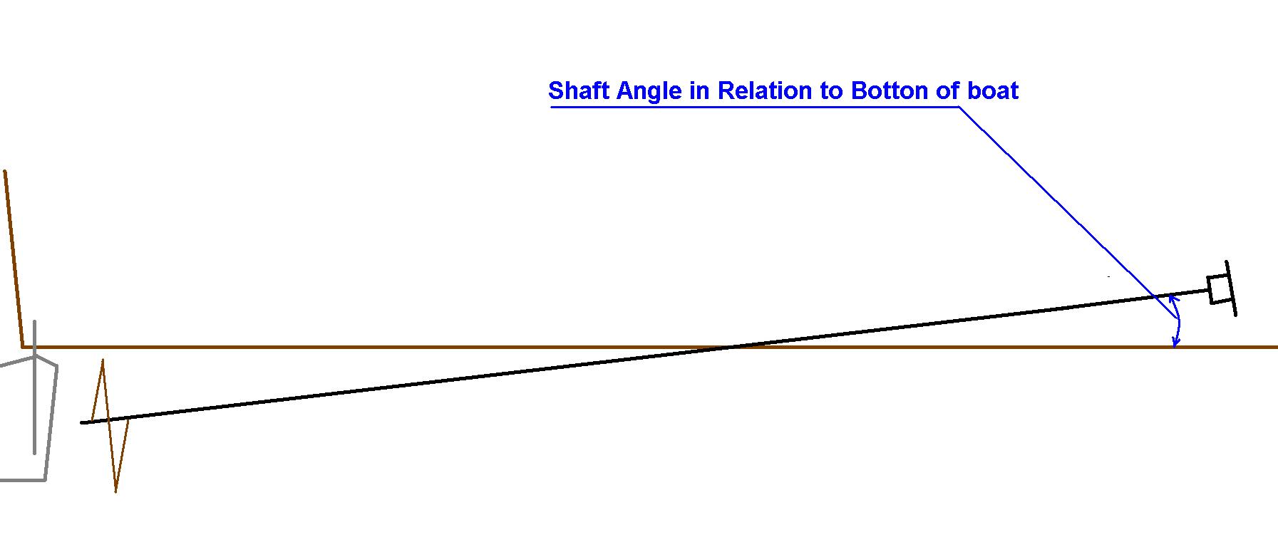 Shaft Angle in Relation to the Bottom of the Boat