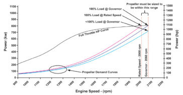 Propping Electronic Engines