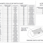 Beede Tach Settings & Cummins Flywheel Tooth Count