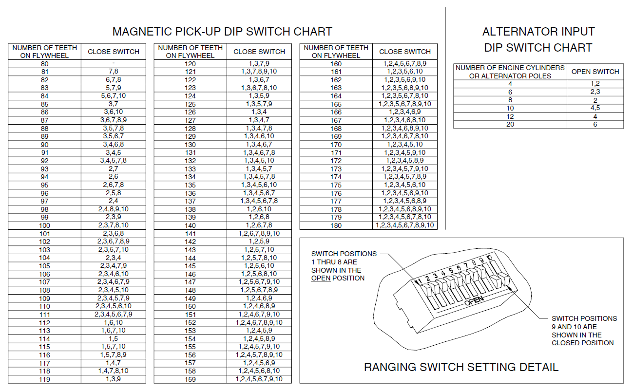 Magnetic Pick-Up Dip Switch Chart
