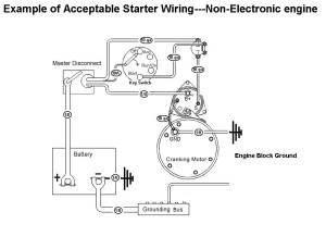Acceptable Starter Motor Wiring with Mag Switch