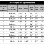 Hynautic Steering Cylinder Ram Specifications