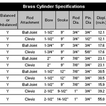 Hynautic Cylinder Chart