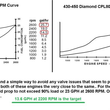 480CE vs 450 Diamond Fuel Curves
