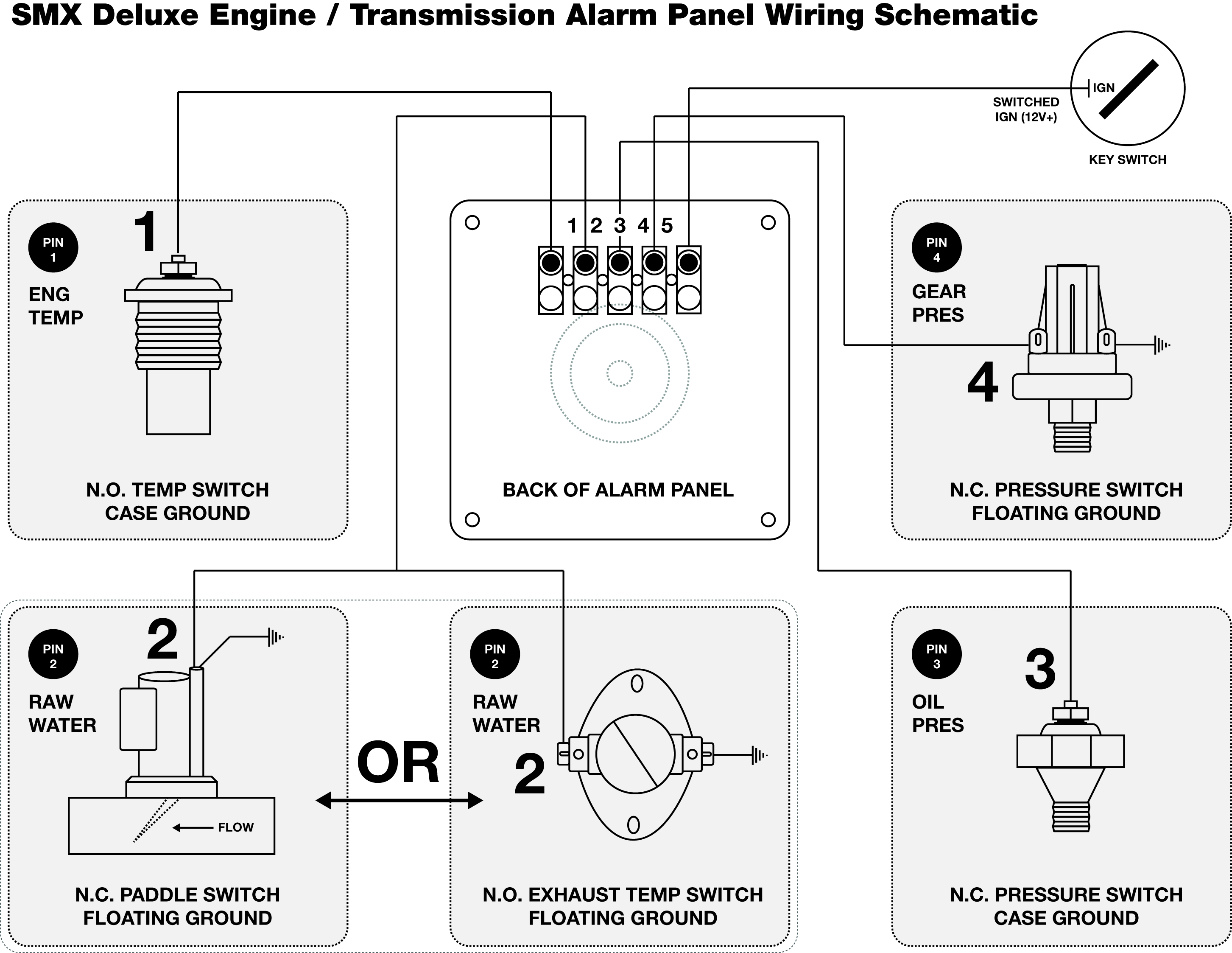 SMX Deluxe Engine Transmission Alarm Panel Wiring
