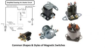 Magnetic Switches Diagram and Styles