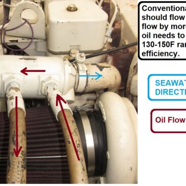 Marine Transmission Oil Cooler Flow Paths