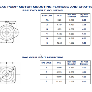 SAE Pump Motor Mounting Flanges and Shafts