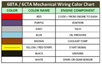 6BTA-6CTA-Wiring-Color-Chart